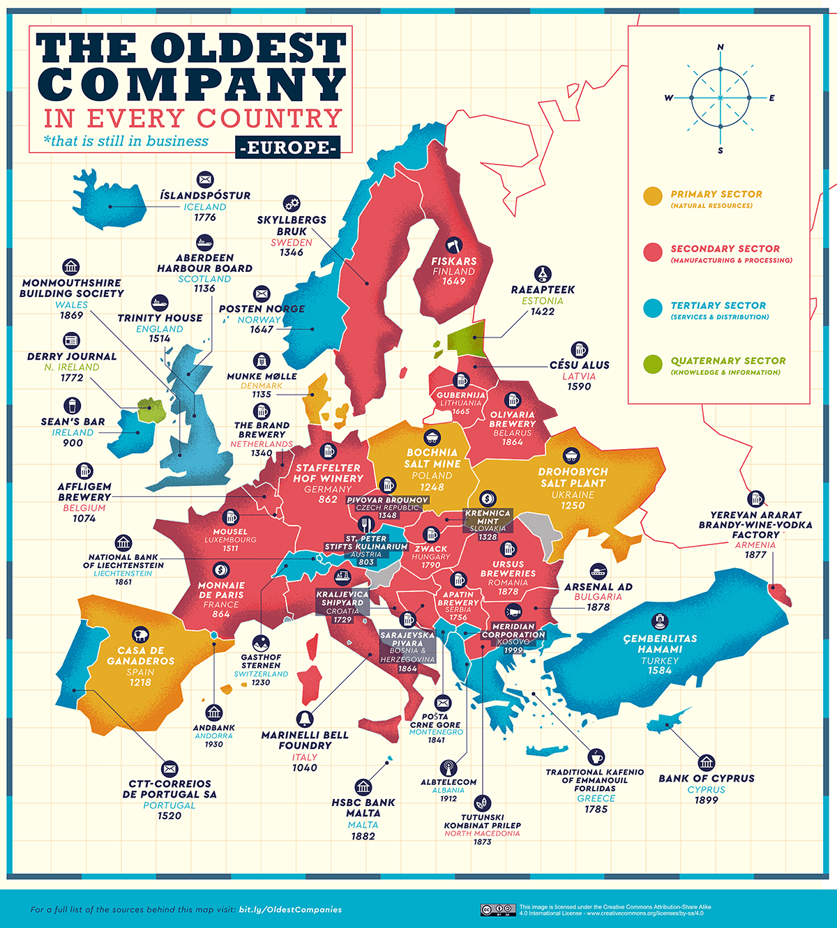 Van kategorija, društvo kao takvo - Page 36 01_The-Oldest-Company-in-Every-Country_Europe