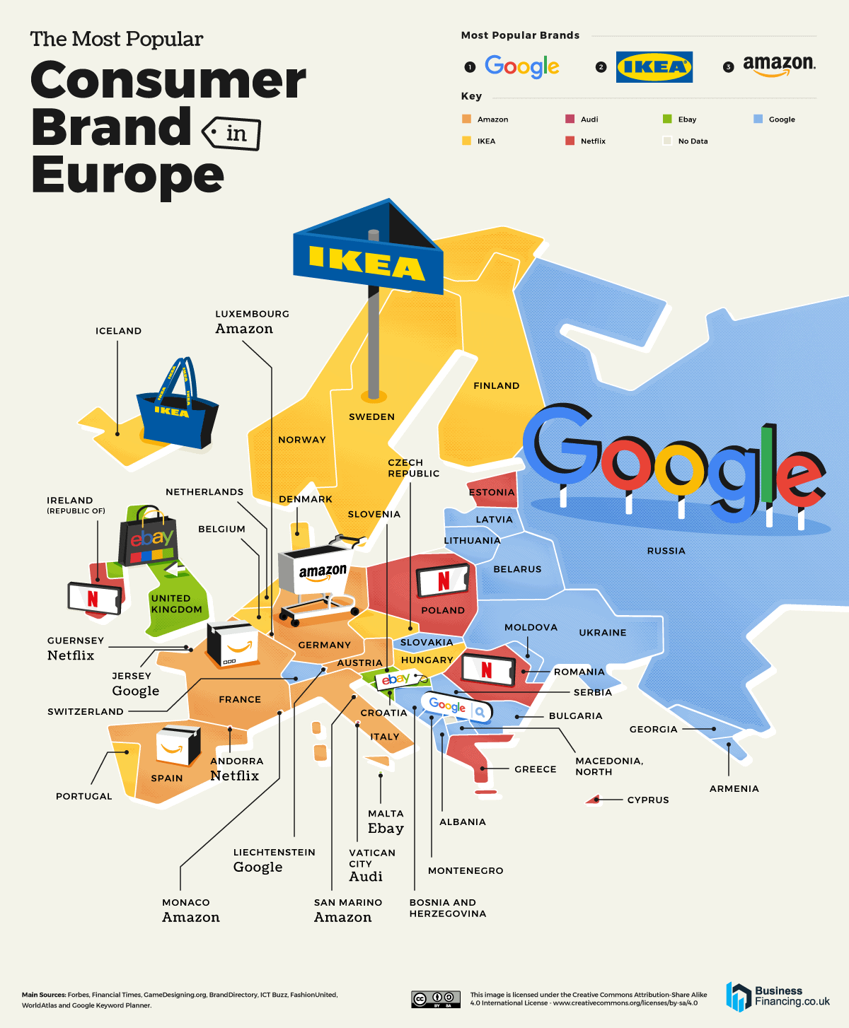 Europe, Brands of the World™