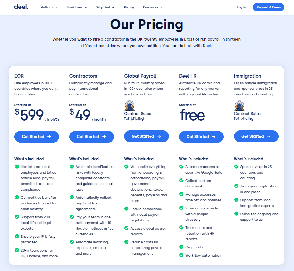 Deel Pricing