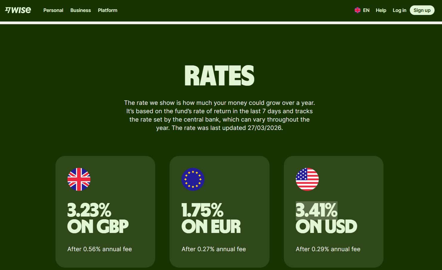 Wise Business Savings Rates